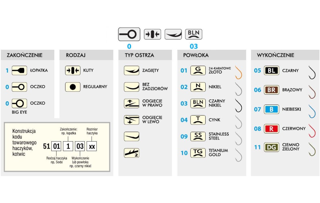 Przypon Method Feeder Iseama 08BLNO/10cm/0,25mm Fast Stop Kamatsu